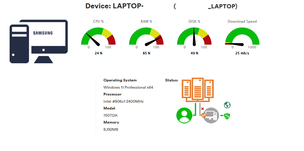 ASAP RMM Monitoring