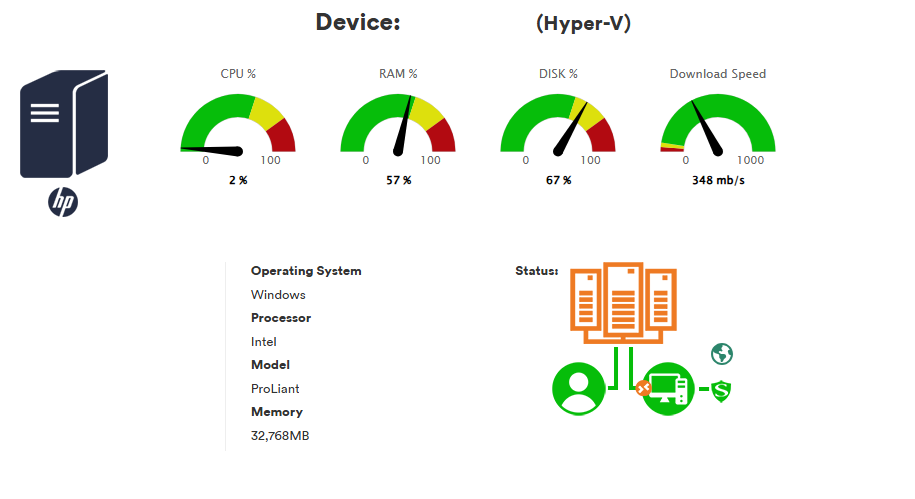 ASAP Server Monitoring